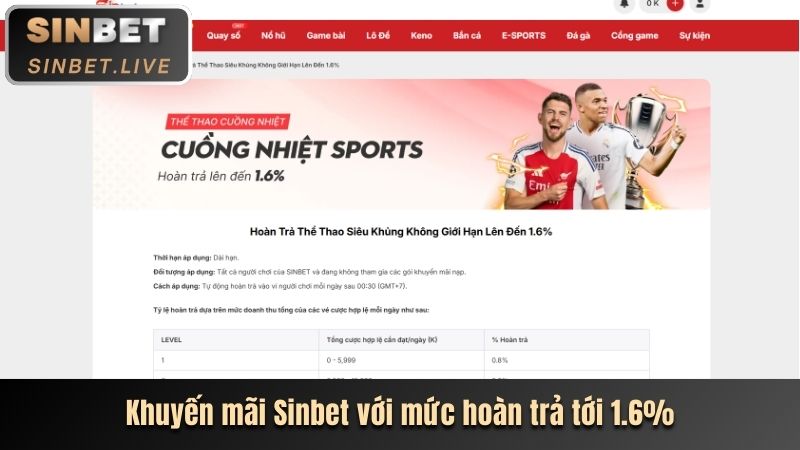 Hình ảnh khuyến mãi hoàn trả hàng tuần tại Sinbet